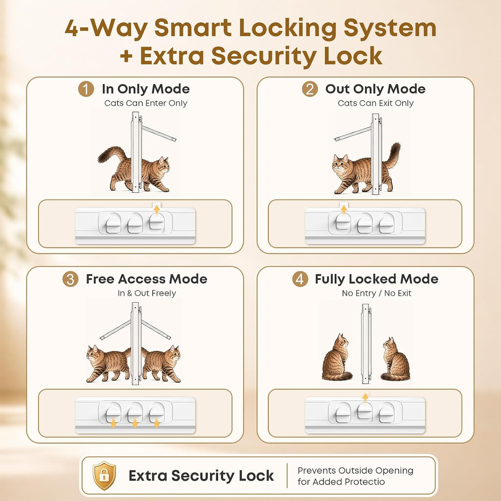 Cat Door for Window, Adjustable 31"-36", 4 Locking Modes + Extra Security Lock for Outside Safety, Window Pet Door with Magnetic Self-Closing, No-Drill Installation, Weatherproof Aluminum Frame Insert