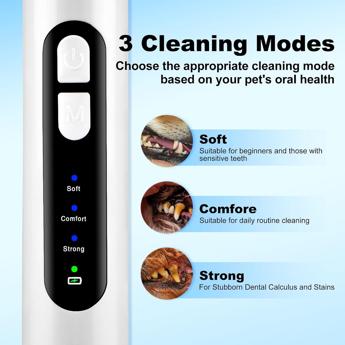 Ultrasonic Dog Teeth Cleaner Kit, Smart Sensor Pet Plaque & Tartar Remover for Dogs & Cats, Adjustable Modes Teeth Cleaning Tool with LED Light, IPX5 Waterproof USB Rechargeable Dog Dental Care Kit