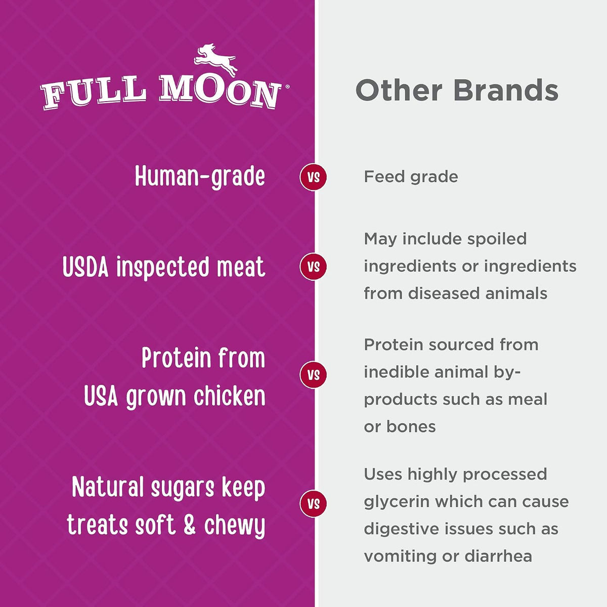 Full Moon® Chicken Nuggets Dog Treats 12 oz