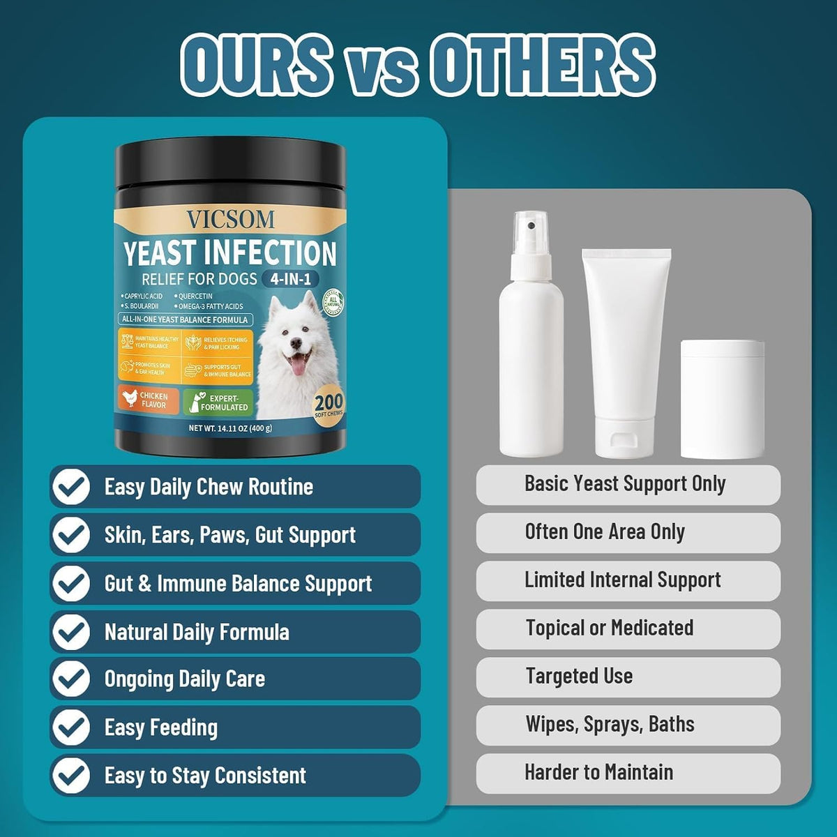 Yeast Infection Treatment for Dogs, Dog Yeast Chews Itch Relief 200 Chews