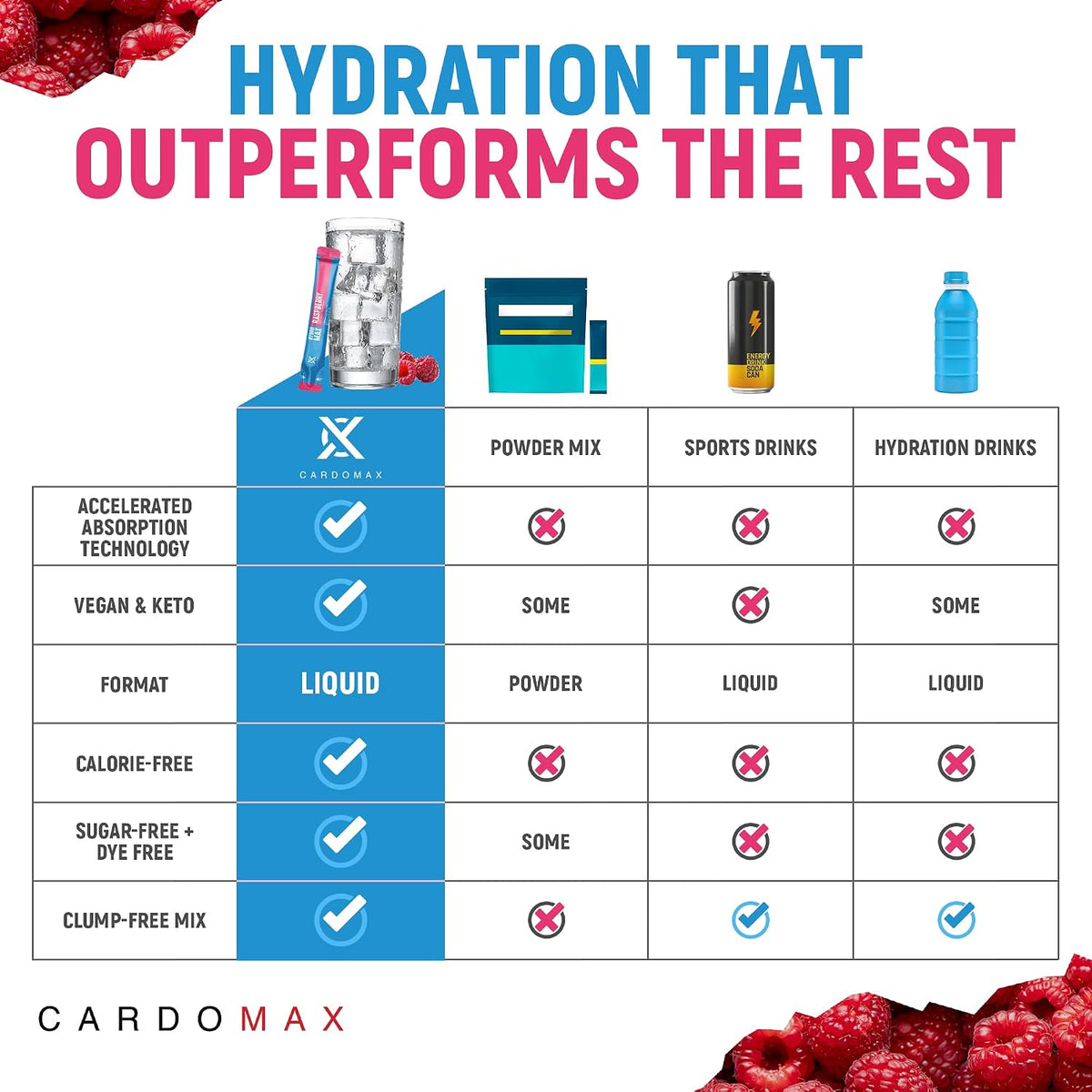 CardoMax Hydration Packets, Raspberry, 15 Liquid Hydration Sticks