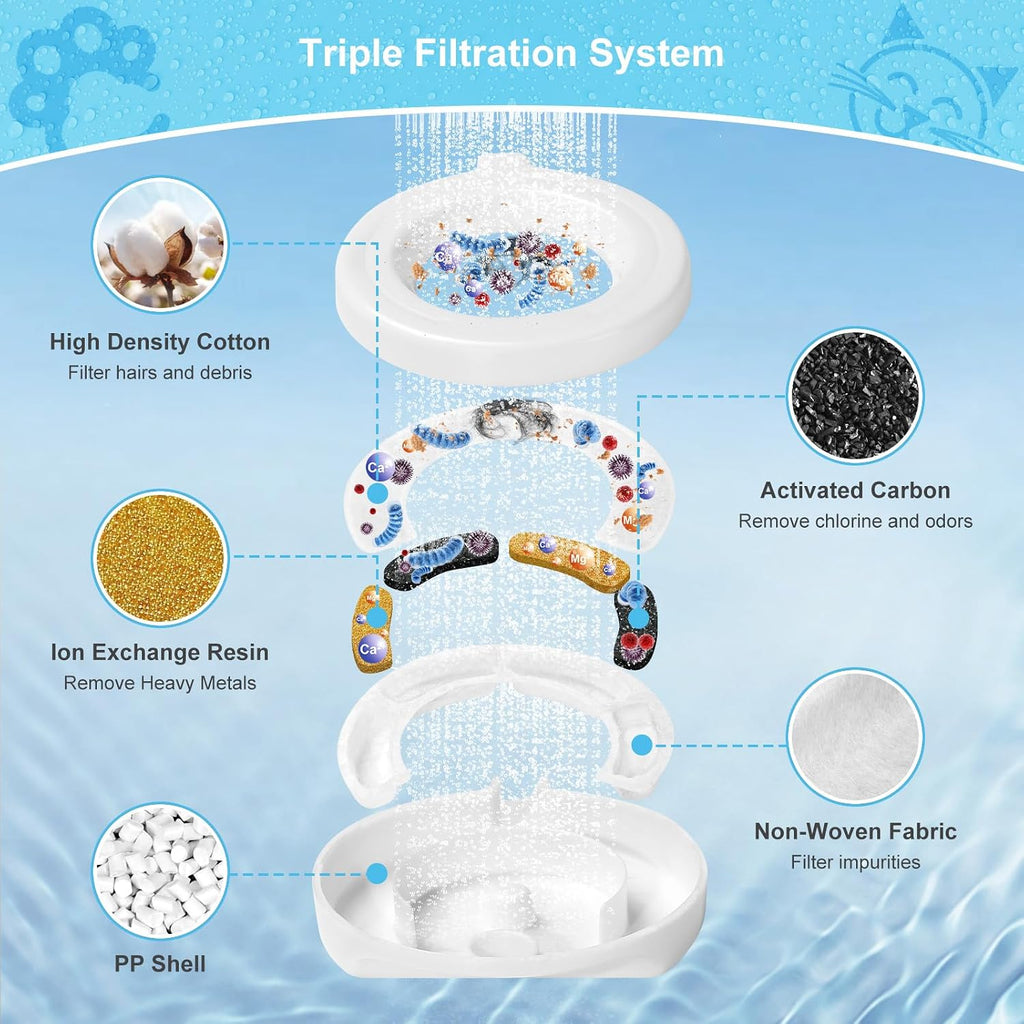 8 Pack Replacement Filters for 3.6L/4.6L/6L/8L Gravity Pet Water Dispenser, YOIHABV Dog Water Filter Replacement, Triple Filtration Pet Fountain Filter, Water Feeder Filter for Cat and Dog(1 Brush)