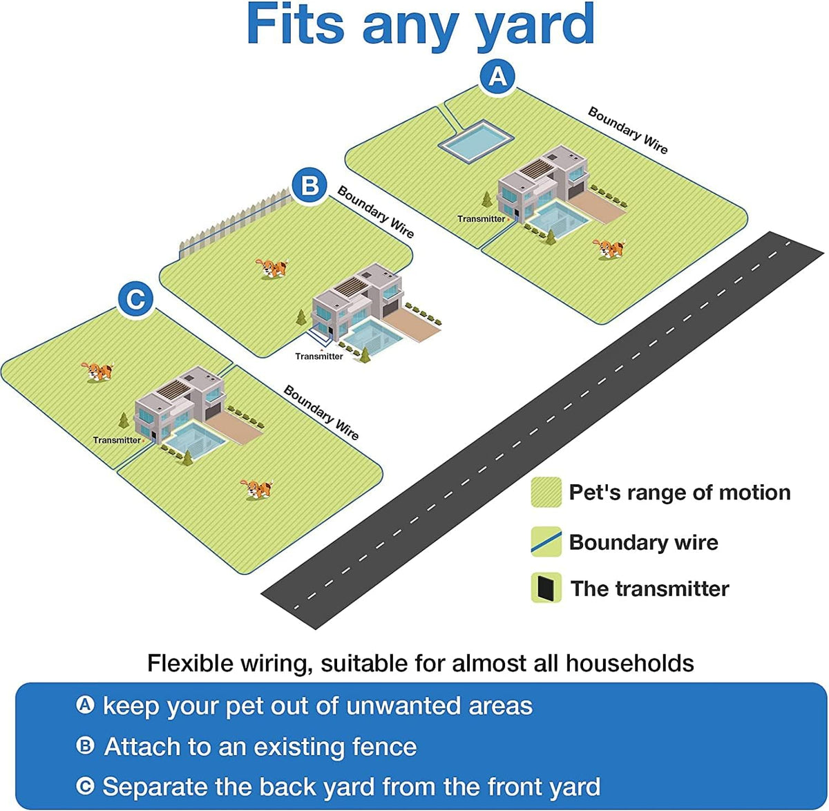 Electric Fence for 2 Dogs, Underground Dog Fence System