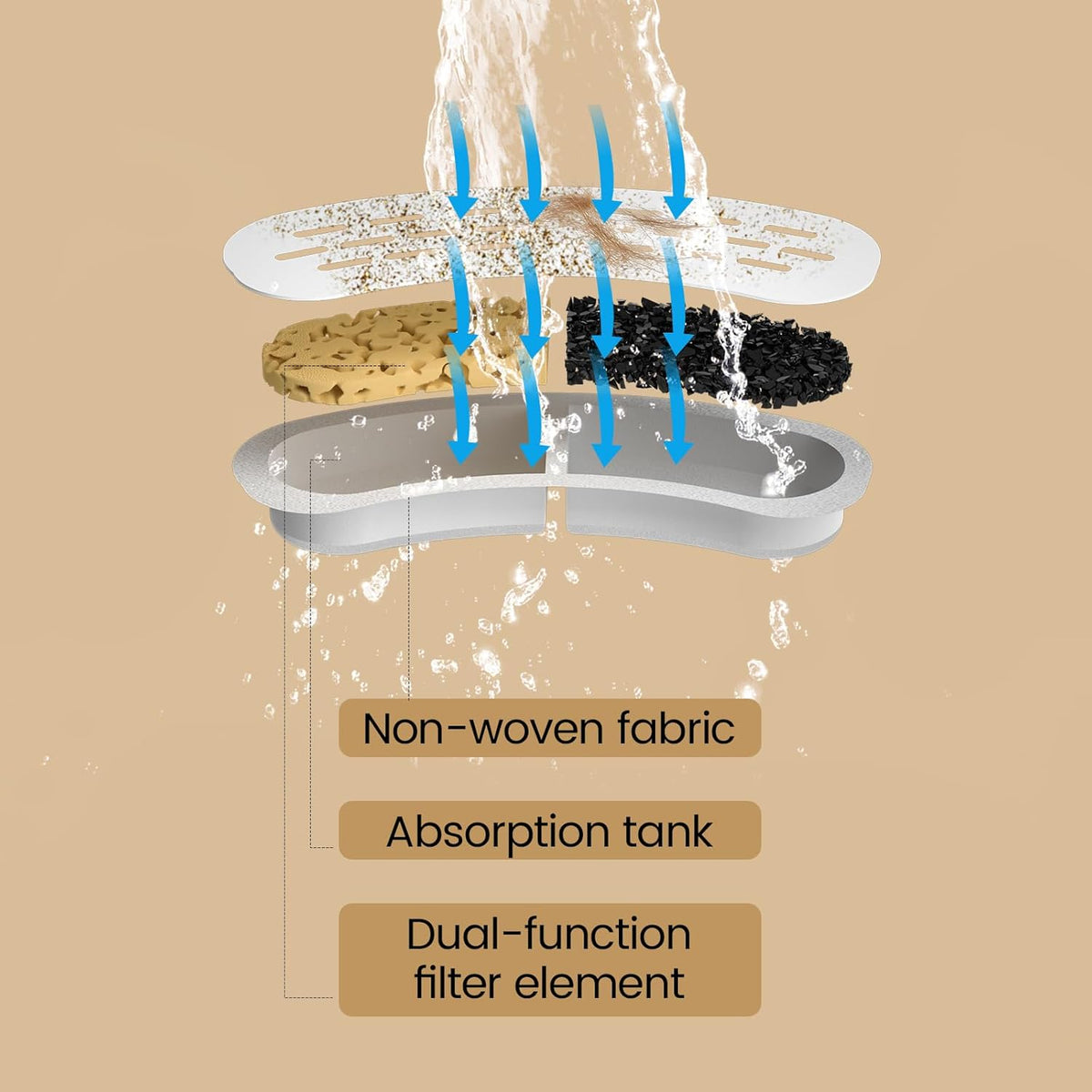 MISFANS Cat Fountain Filter Replacement, 12 Pack Filters and 12 Pack Sponges, for Item Model Number:S003,S005,Not Include Cat Fountain,Similar Filter Elements are Interchangeable