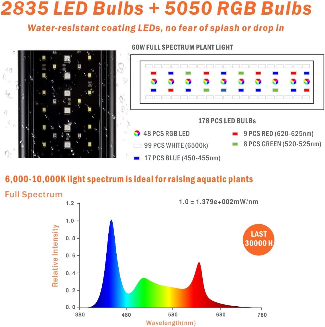 hygger Auto On Off LED Aquarium Light Dimmable 7 Colors Full Spectrum Fish Tank Light Fixture for Freshwater Planted Tank Build in Timer for 36-42 Inch Long Aquariums