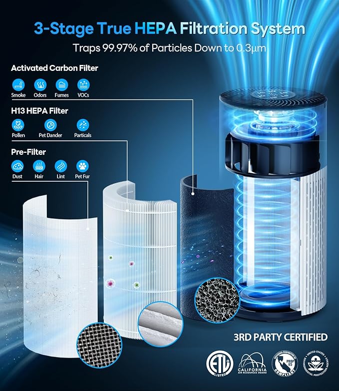 Air Purifiers for Home Large Room Cover Up to 1500 Ft² - Image 6