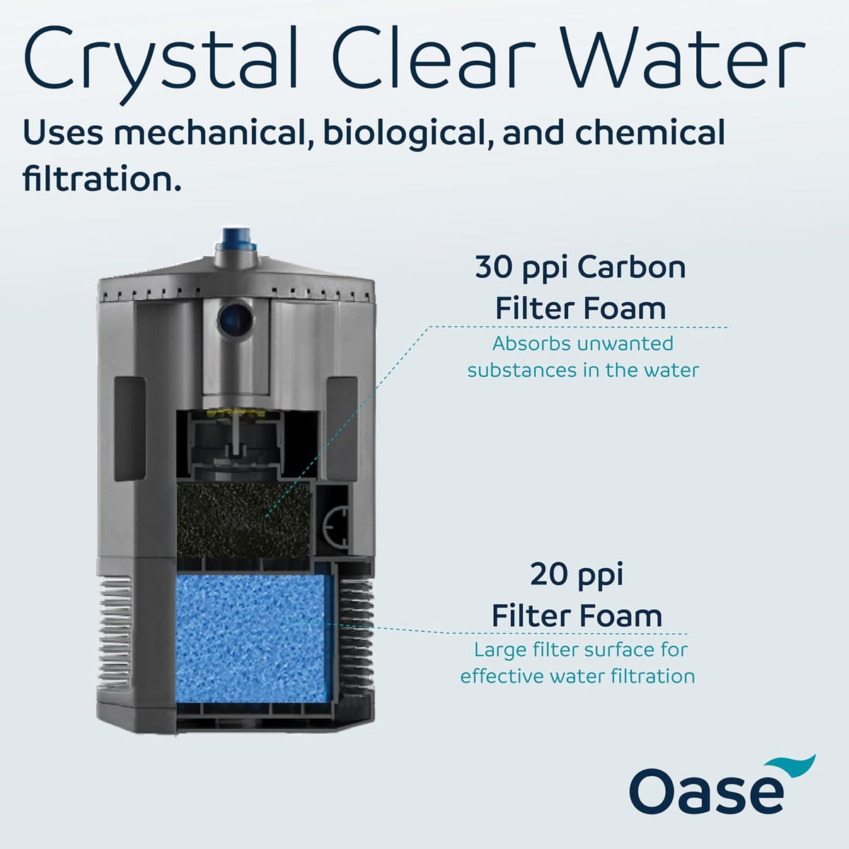 Oase BioPlus 50 Compact Internal Filter for Clean & Clear Aquarium Water – Easy Maintenance, Discreet Corner Mount, for Freshwater Tanks up to 15 Gallons