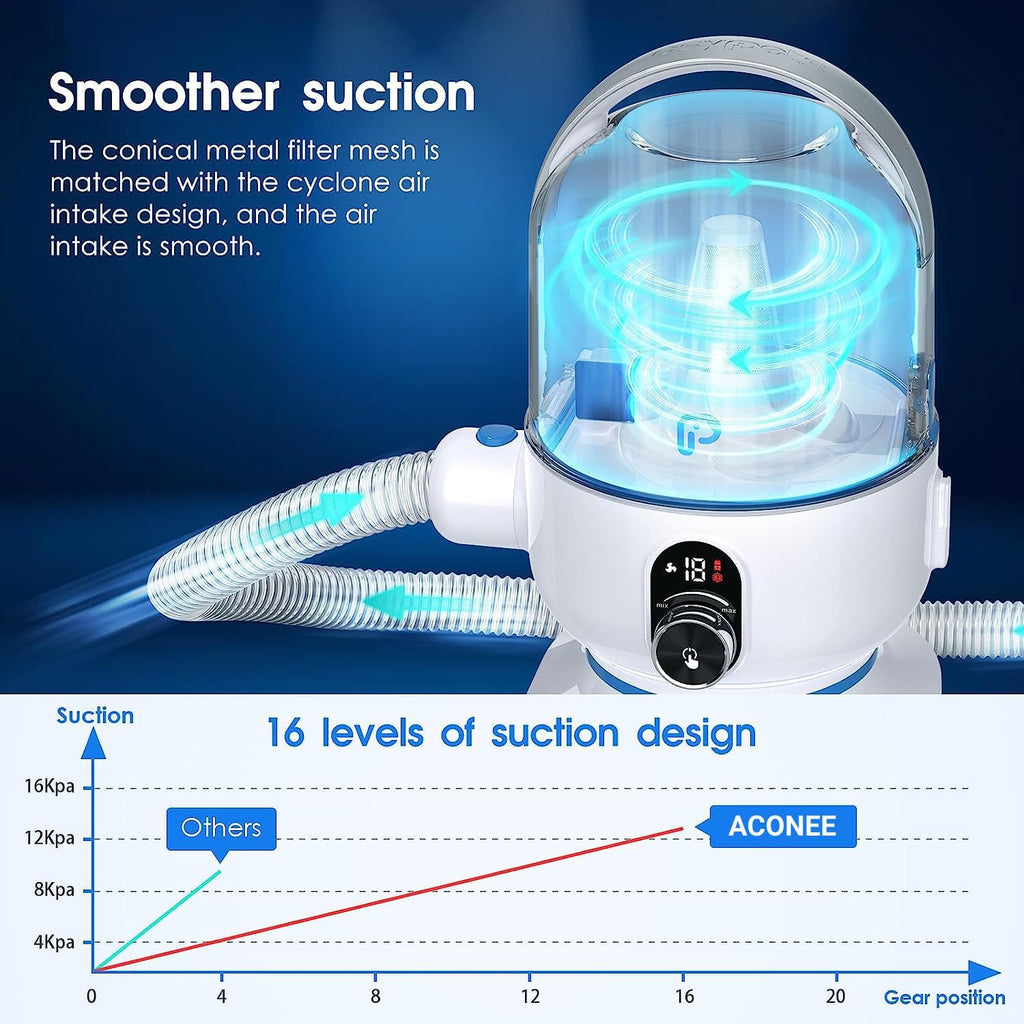 Grooming Kit, 5 in-1 Pet Grooming Vacuum Suction 99% Pet Hair for Dogs Cats, 2L Large Capacity Dust Cup, Low Noise Dog Hair Vacuum for Shedding