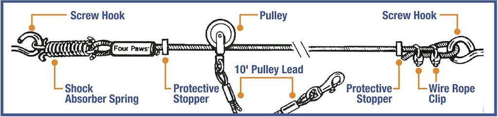 Four Paws Heavy Weight Trolley Exerciser Silver 50 Feet