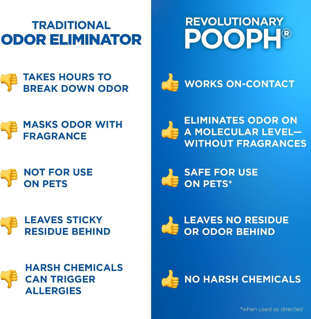 POOPH Pet Odor Eliminator Spray, 32 fl oz