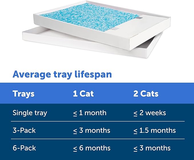 PetSafe ScoopFree Disposable Crystal Cat Litter Tray - Image 5