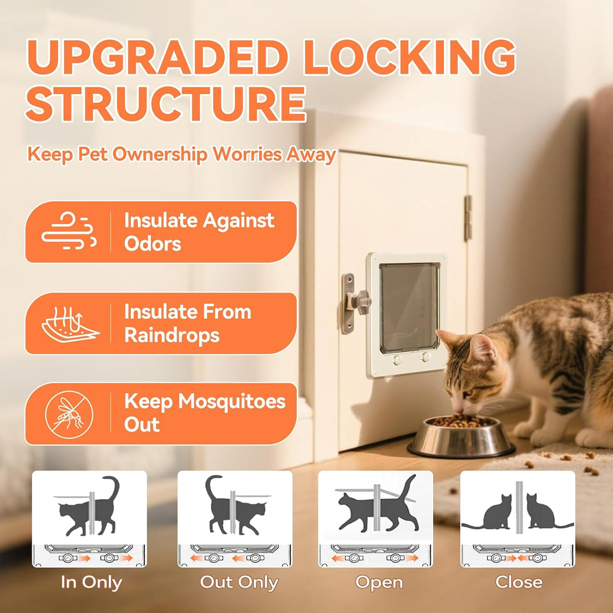 LIBBEPET Thin Interior Cat Door, 4 Way Locking Flap for Cats ≤18 lbs, Large