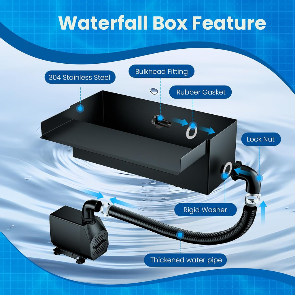 Biling 12" Pond Waterfall Spillway Kit,40W 660GPH Waterfall Pump for Stream