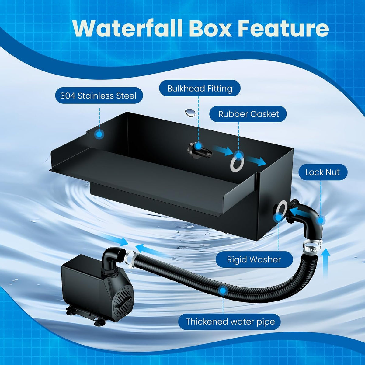 Biling 12" Pond Waterfall Spillway Kit,40W 660GPH Waterfall Pump for Stream