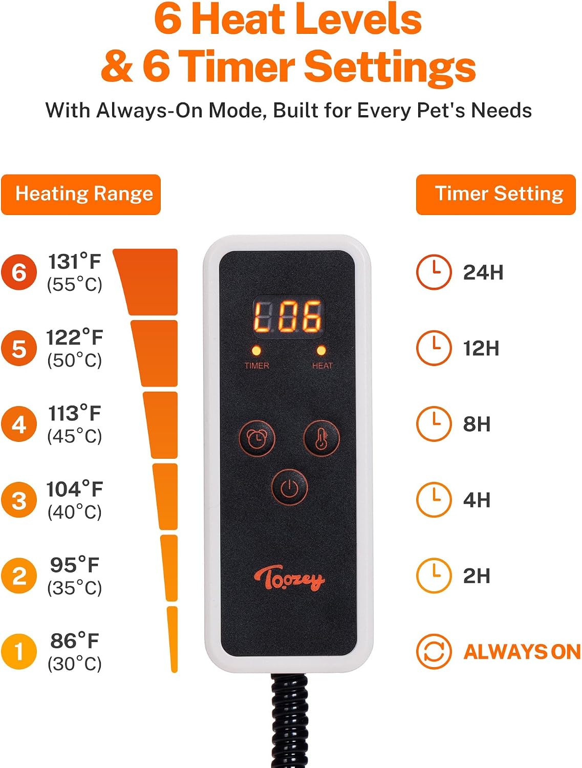 Toozey Round Pet Heating Pad, 6 Heat Settings, Timer, 12 x 12 in