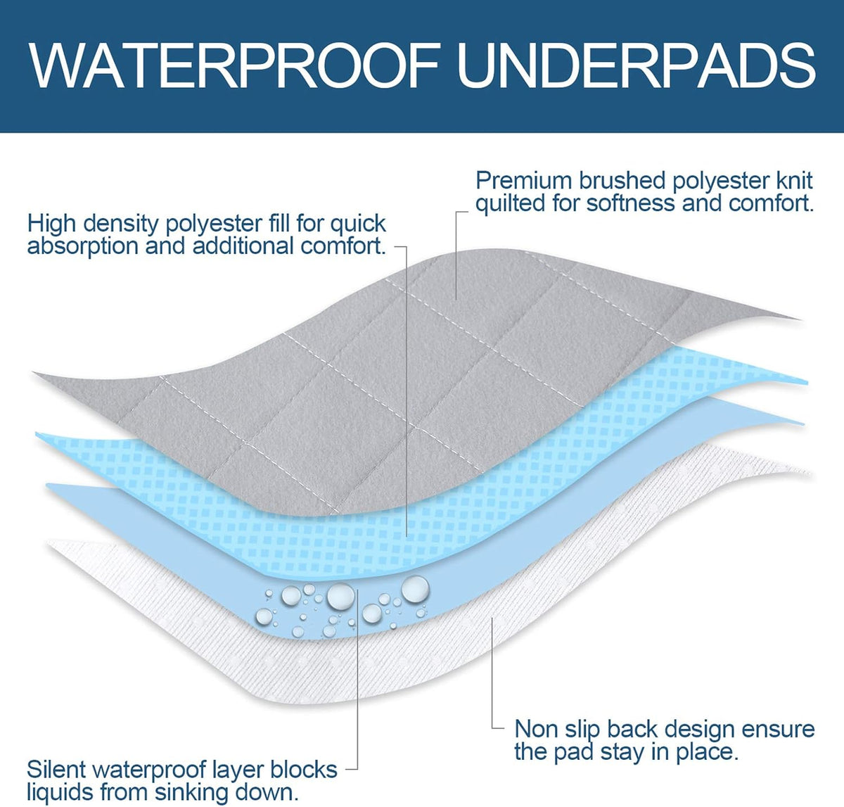 Washable Reusable Pee Pads for Dogs 2 Pack, Waterproof Dog Whelping Pads