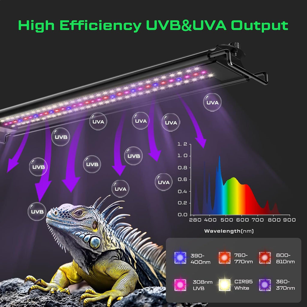 8-Inch UVB Reptile Light, UVB Reptile Light Fixture