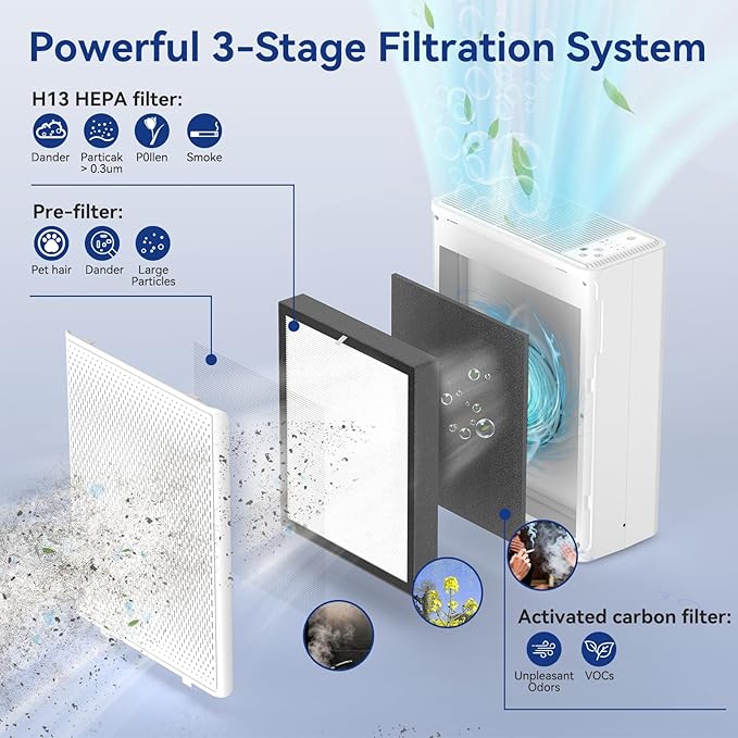 Air Purifiers for Home Large Room Up to 2000 Ft², H13 HEPA Air Purifiers for - Image 3