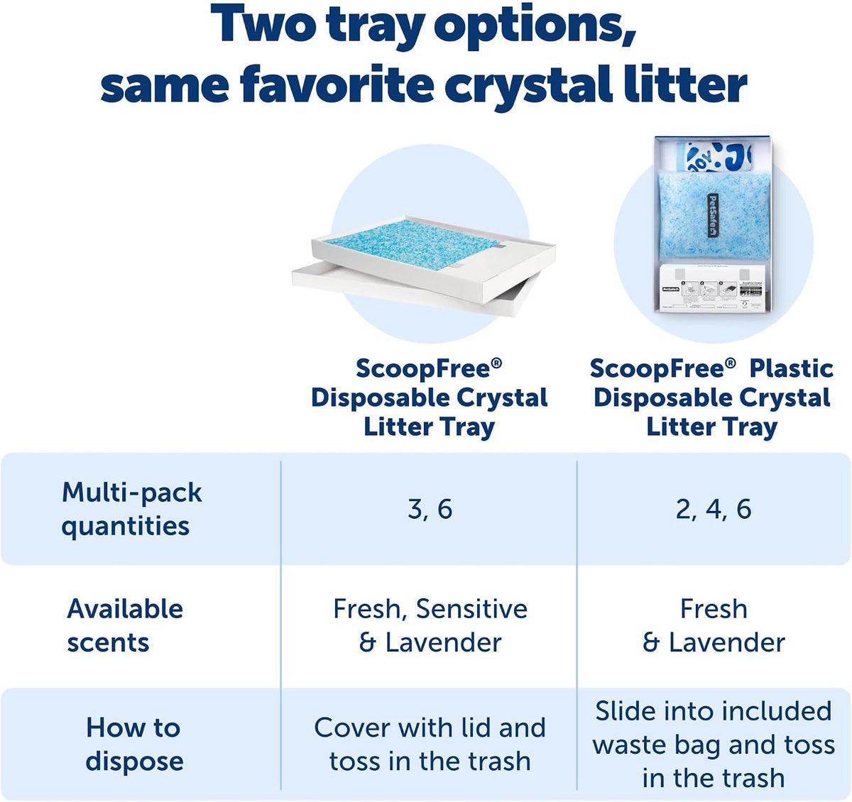 PetSafe ScoopFree Disposable Crystal Cat Litter Tray Refills, 6-Pack, Fresh