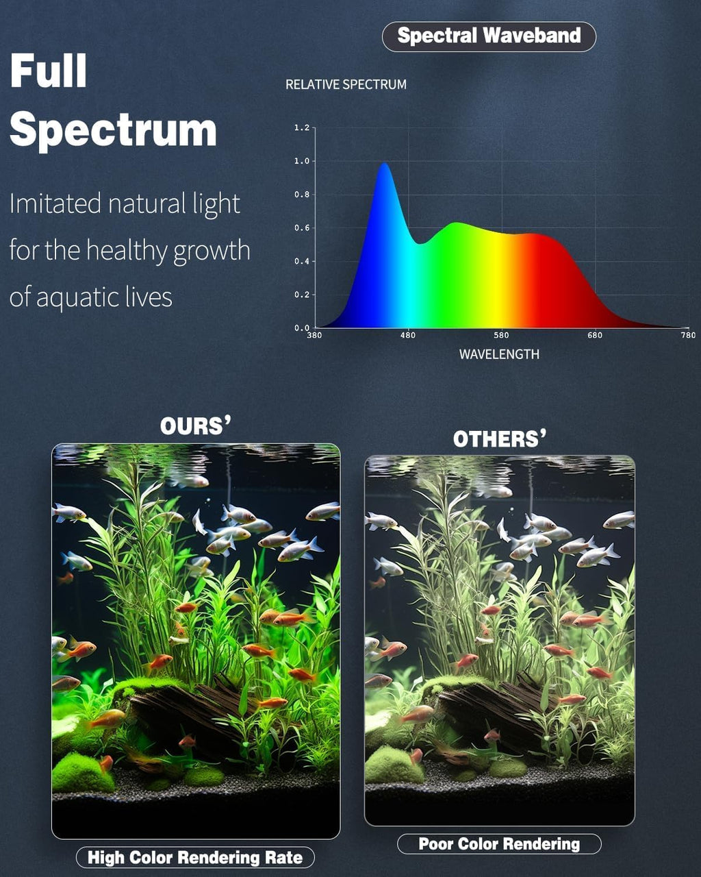 Pawfly 6.5 W Aquarium LED Light 12 Inch 24/7 Fish Tank Light with Full Spectrum IPX8 Waterproof Lights Multi-Colored LEDs with D/N Mode Single Color Effects Timer and Adjustable Brightness