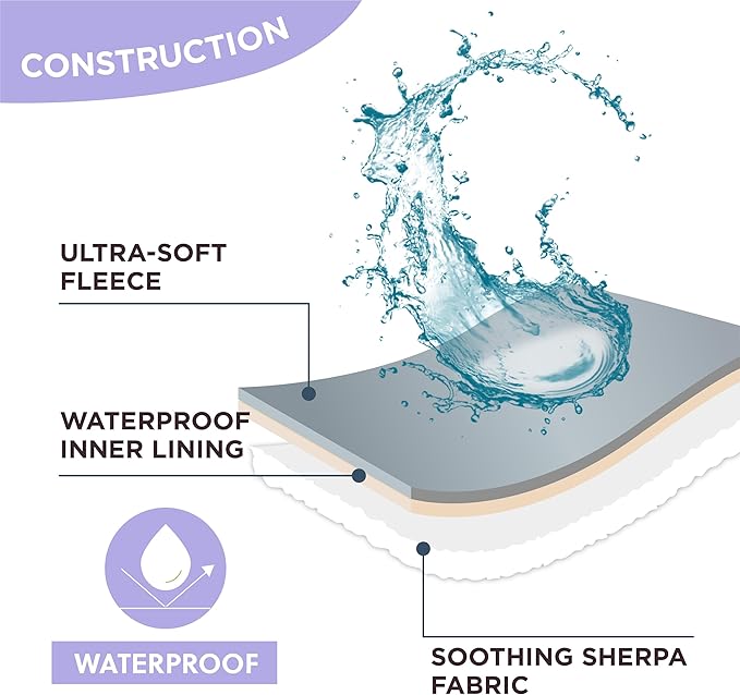 LE SURE Waterproof Puppy Blanket - Image 4