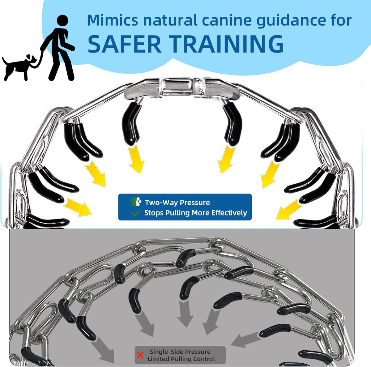 Dog Training Collar for Small Medium Large Dogs