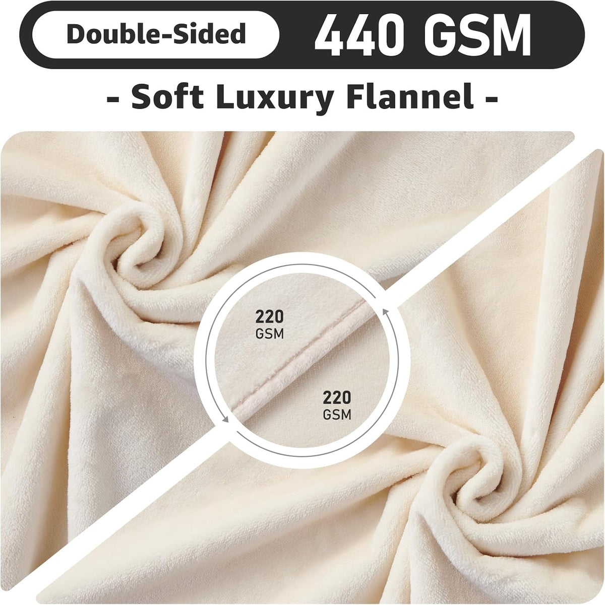 LOOBANI Waterproof Blanket for Bed, Soft Flannel Twin Bed Blanket 60" x 80"