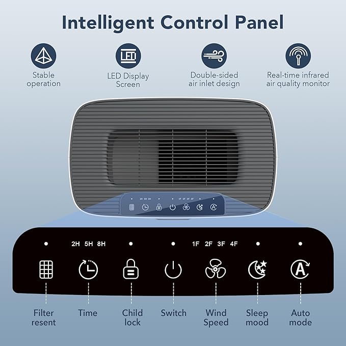 MORENTO Air Purifiers for Home Large Room up to 1076 Sq Ft - Image 7