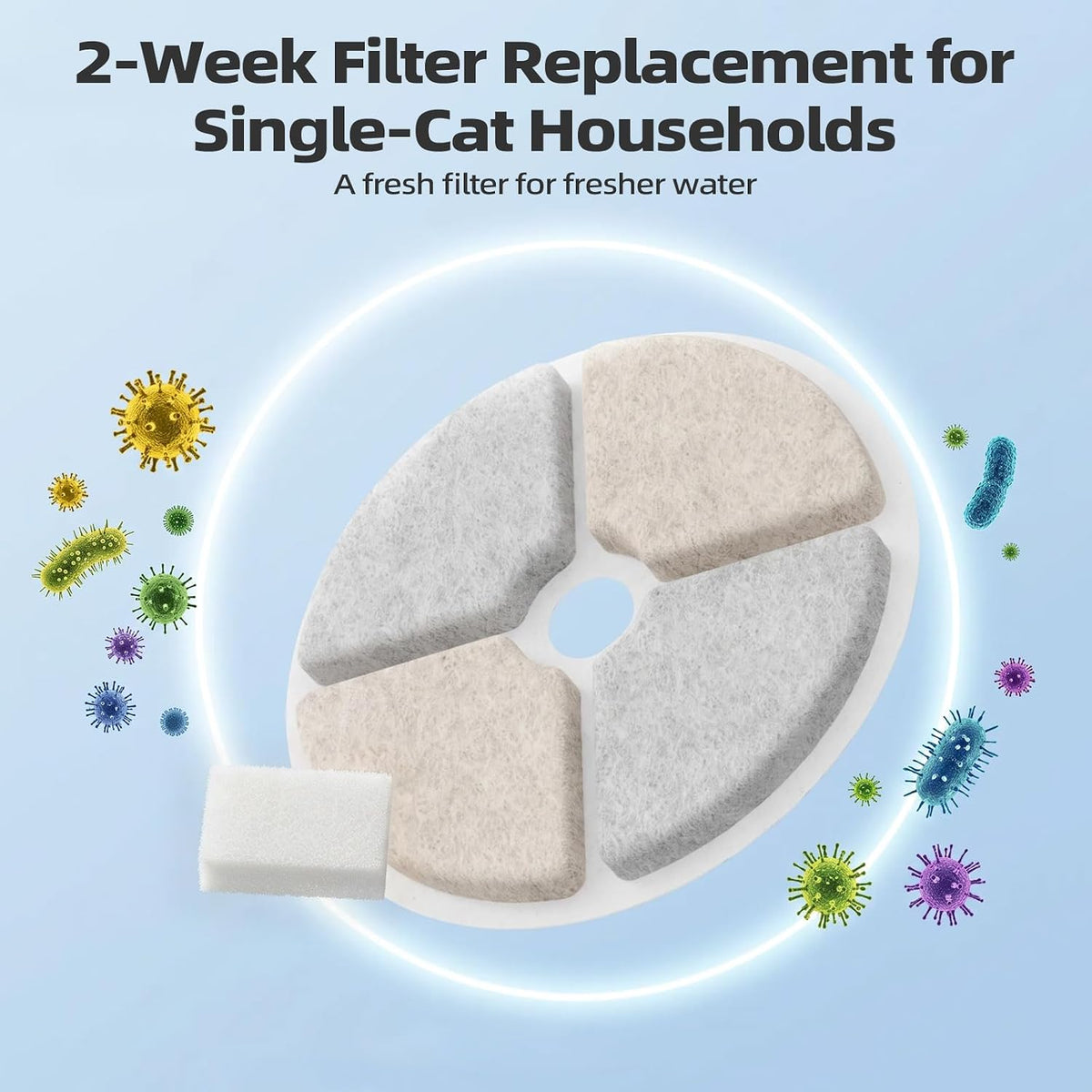 12-Pack Cat Water Fountain Filters 5-Layer Replacement for FN-W08L W08 W06