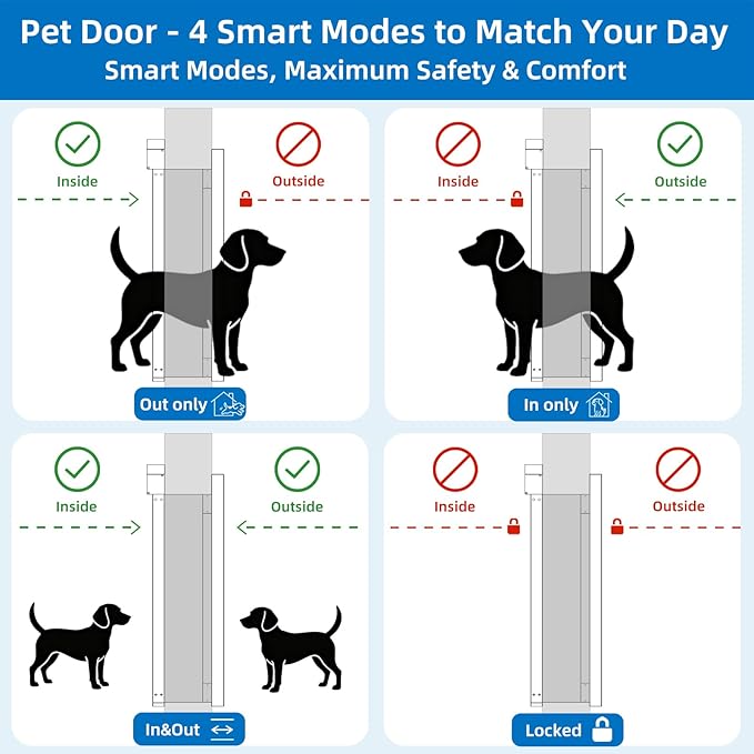 Automatic Dog Door with Doorbell Activation, 2-Flap Electronic Smart Pet Door - Image 4