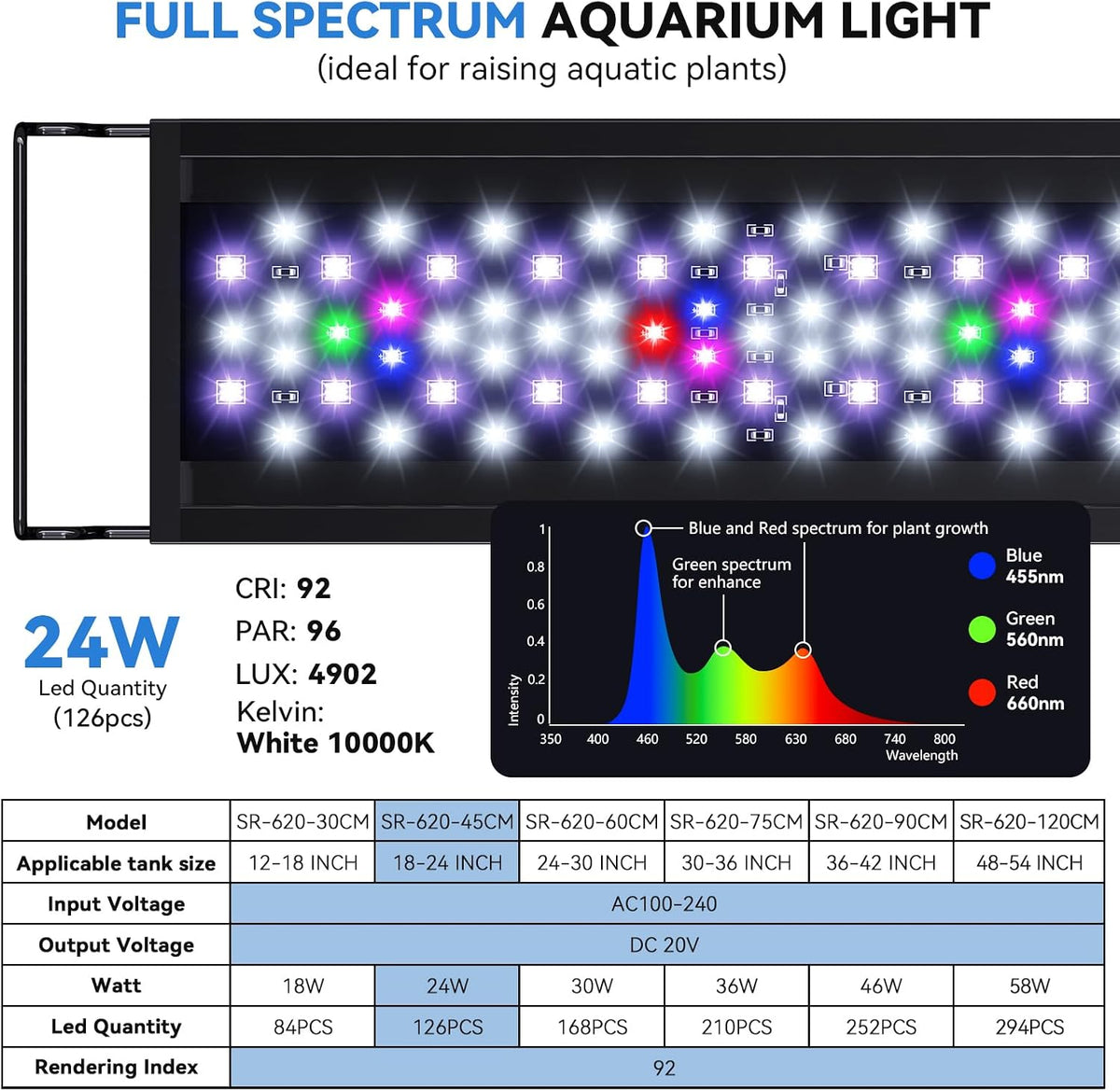 SEAOURA LED Aquarium Light with Remote Control, 18-24 Inch, Full Spectrum Fish Tank Light for Plant Growth, Auto Timer & On/Off, 20-Brightness, with Extend Bracket, 24/7 Cycle, Day/Night and DIY
