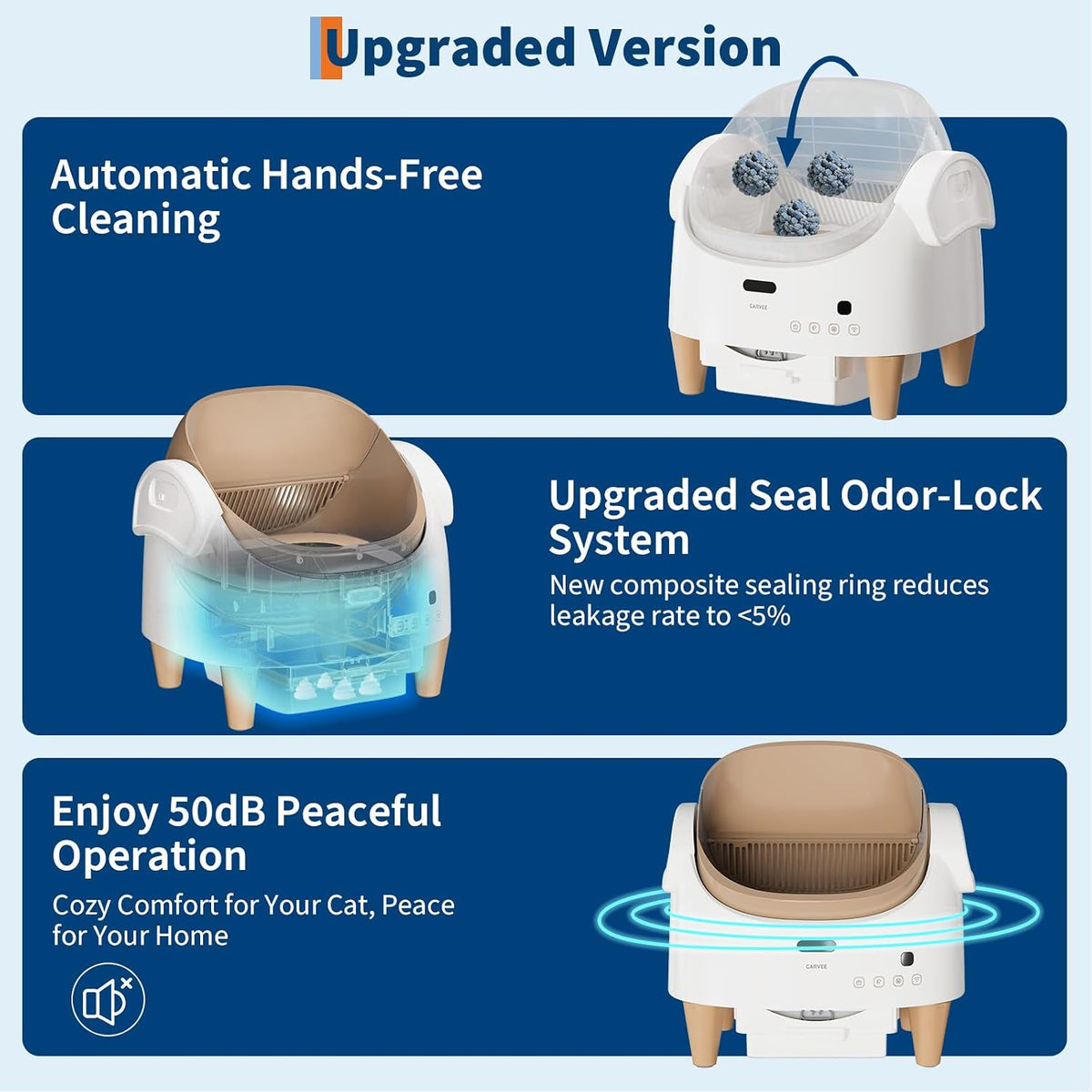 Automatic Cat Litter Box with Safty Sensor System, App Control