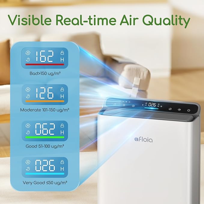 Air Purifier for Home Large Room Bedroom Up to 2000Ft² - Image 3