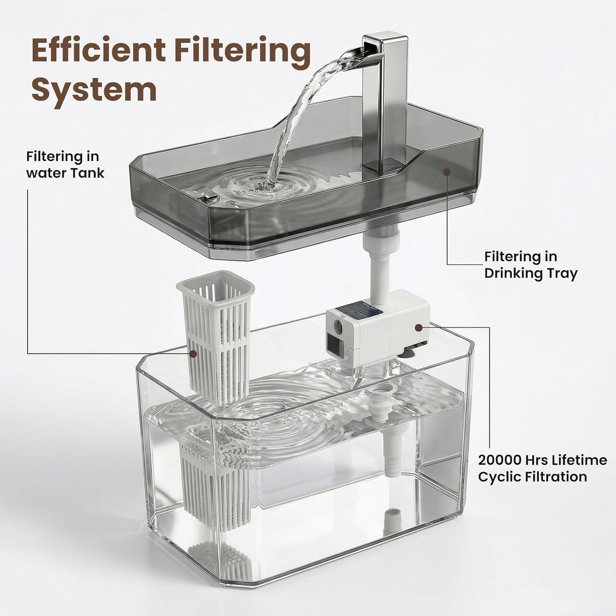 Cat Water Fountain 50.7oz,Grey