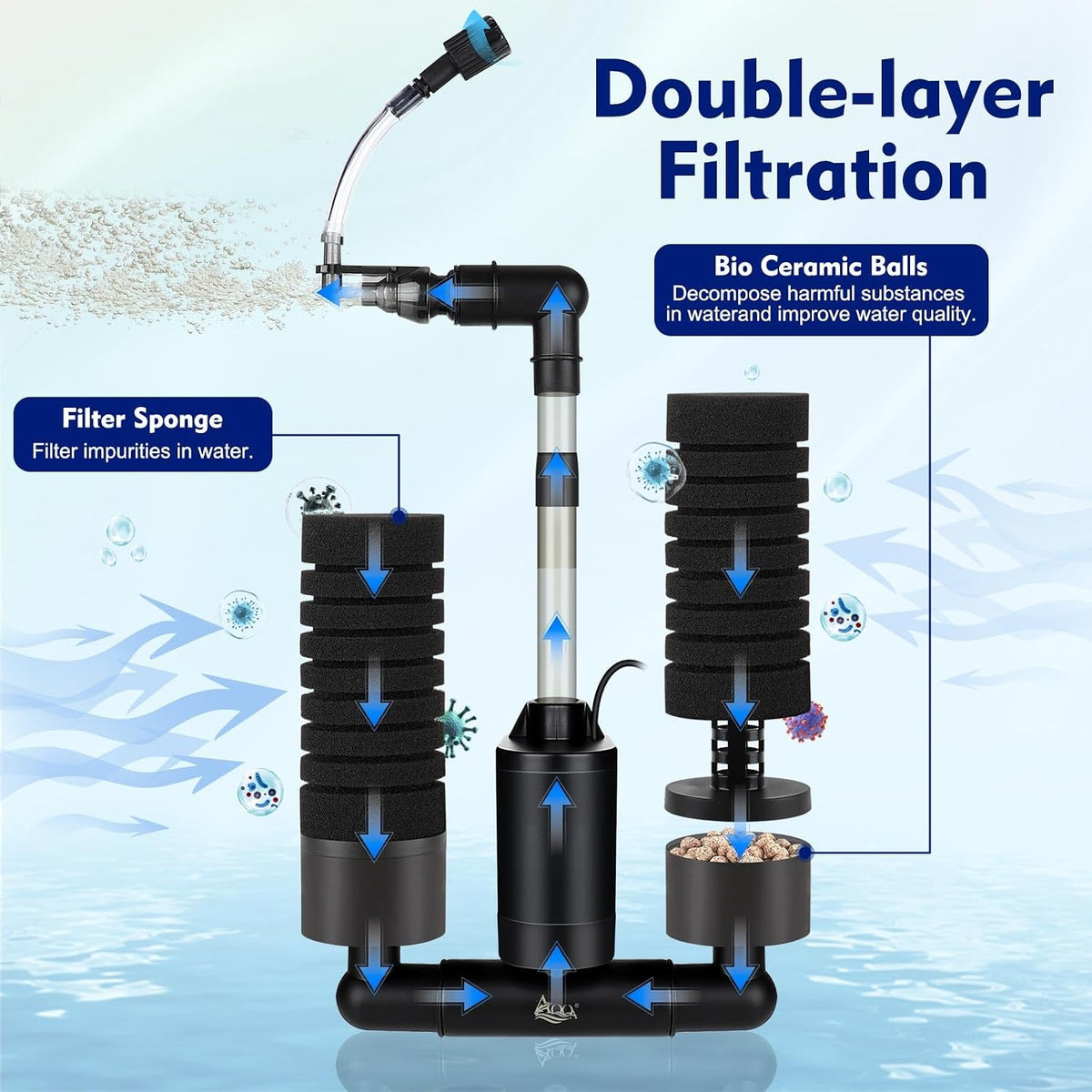 AQQA Electric Sponge Filter for Aquarium, Quiet USB Powered Sponge Filter