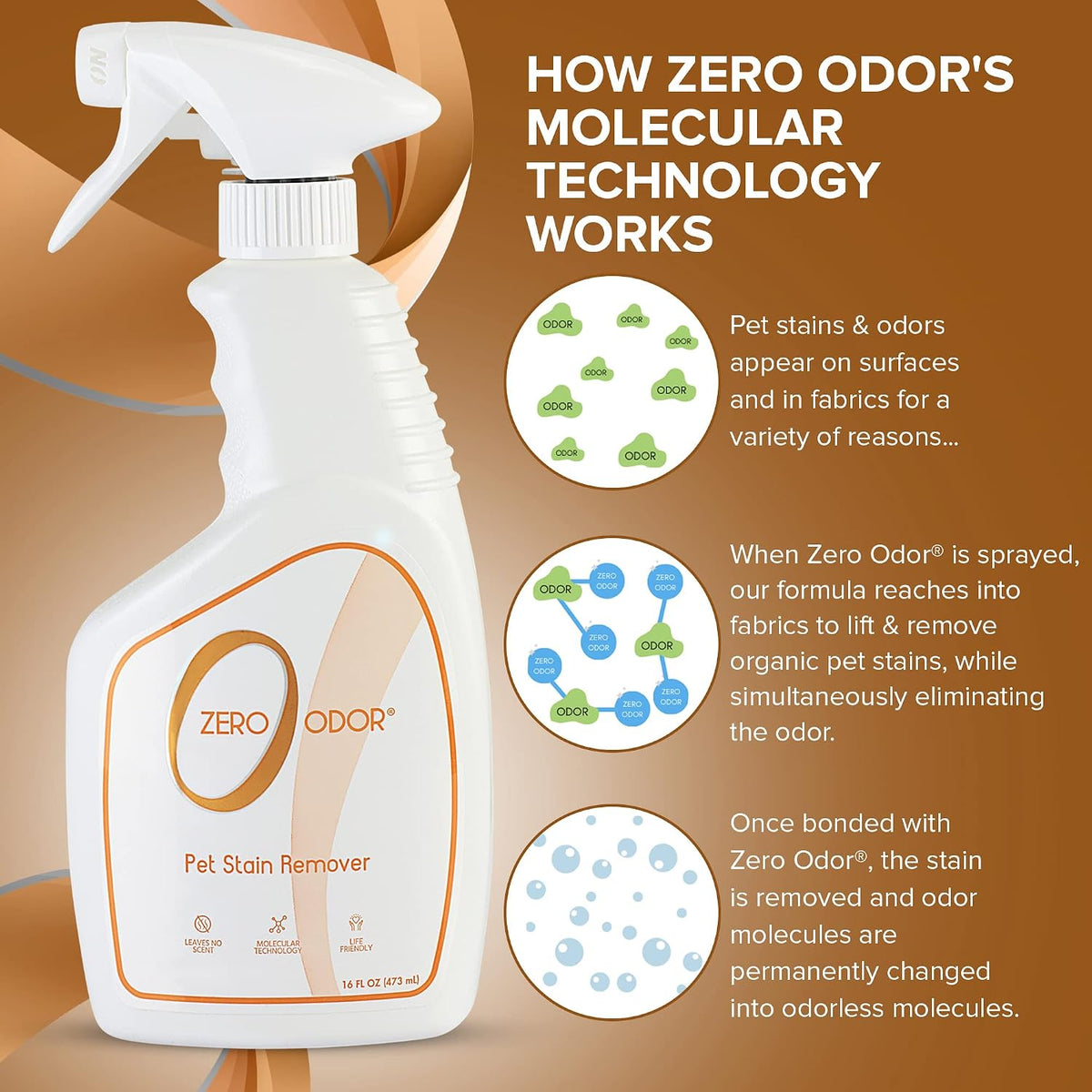 Zero Odor - Pet Stain Remover & Odor Eliminator 16 Oz -Multi-Purpose Household Odor Eliminator, Trigger Spray, 8oz Two Pack