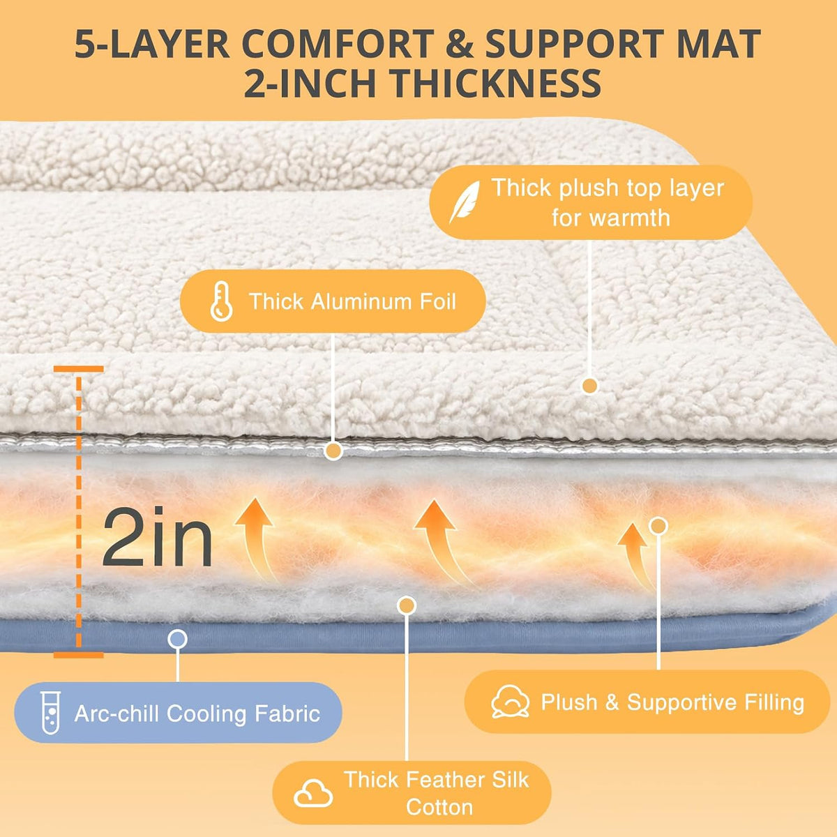 Dog Crate Pad 35" x 24" Self Warming Pet Bed for Medium Dogs, Gray