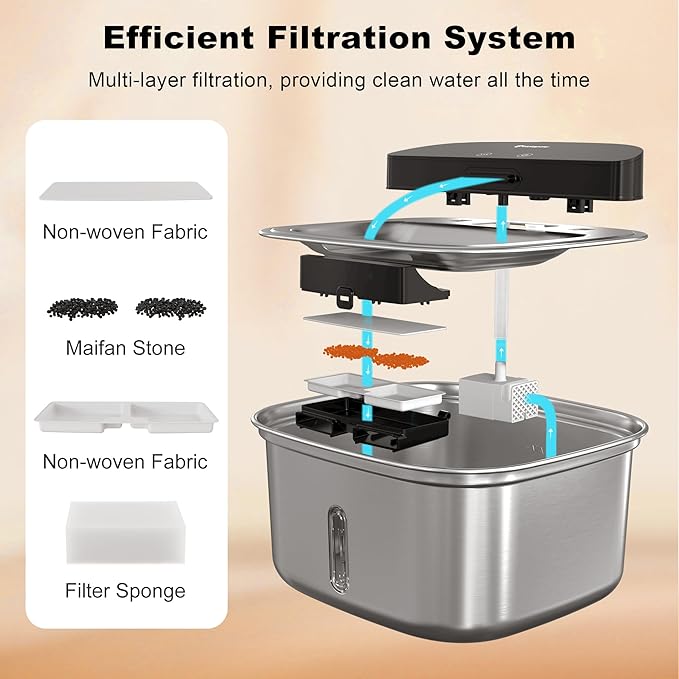 Wireless Cat Water Fountain Stainless Steel, 128oz/3.78L Cordless Automatic - Image 7