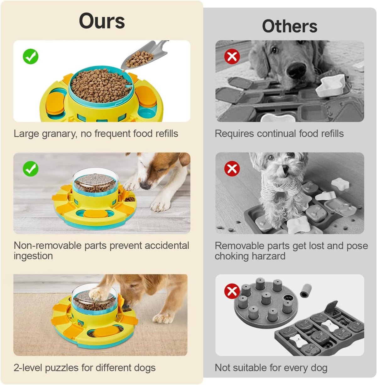 Potaroma Dog Puzzle Toy 2 Levels, Slow Feeder, Pup Food Treat Feeding Dispenser for IQ Training and Entertainment for All Breeds 4.2 Inch Height