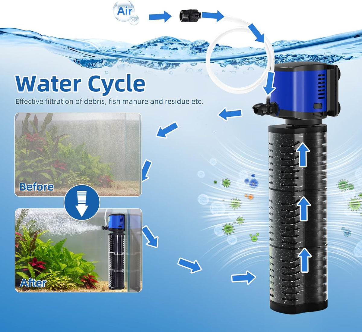 TARARIUM Aquarium Filter for Fish Tank, 4-in-1, Small fit 20-75gal