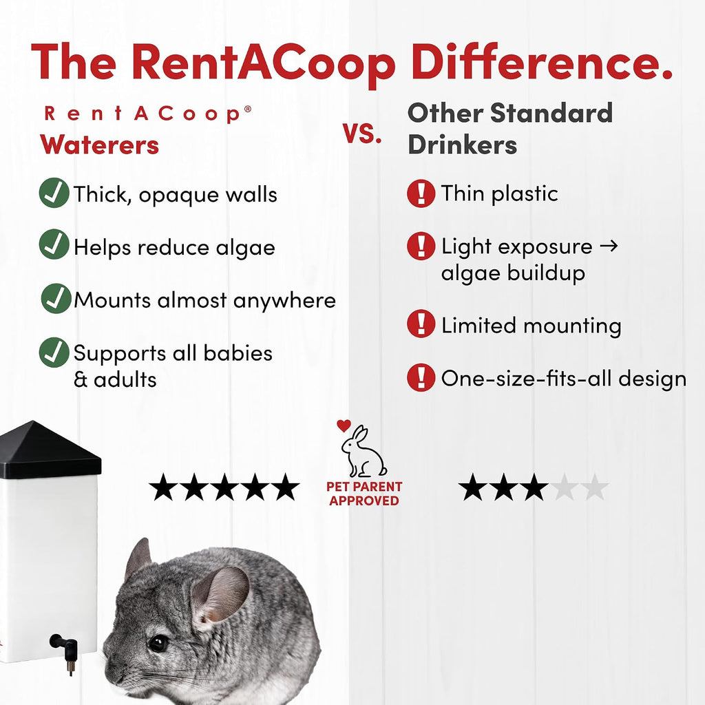 RentACoop 32oz Small Animal Drinker with No-Drip Brass Nipple