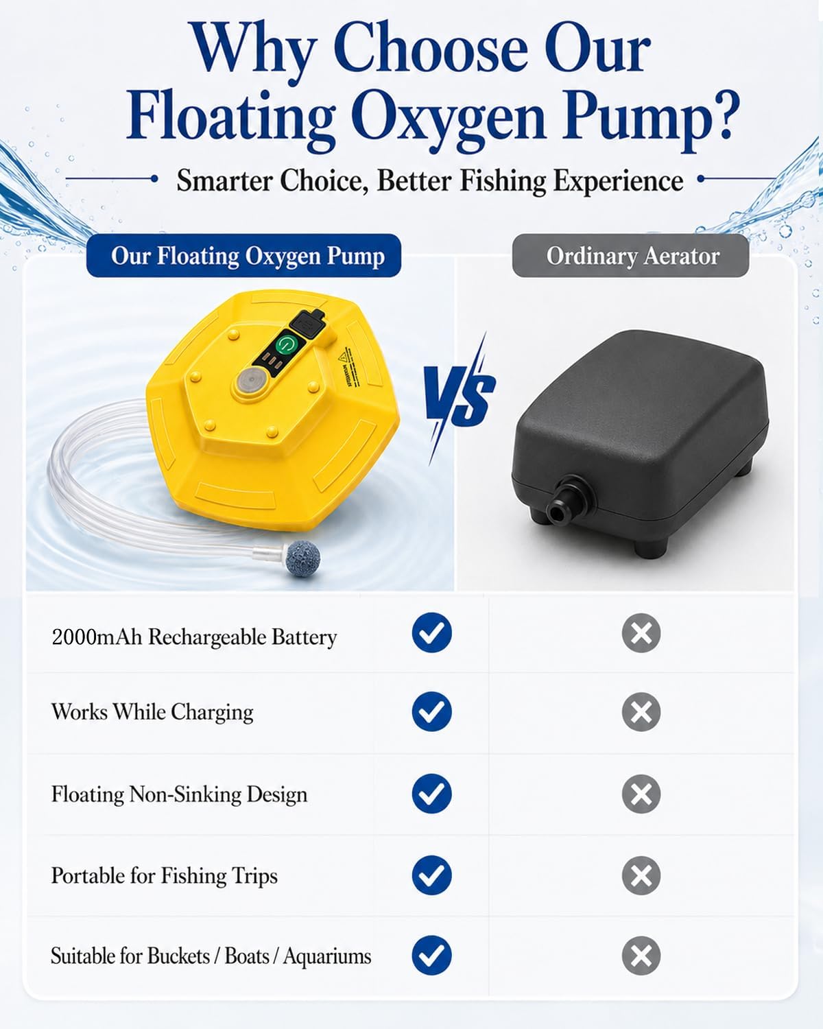 Floating Bait Bucket Aerator for Fishing, IPX7 Oxygen Pump