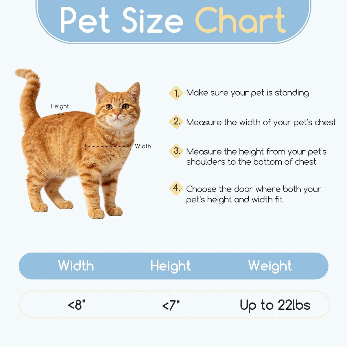 Large Cat Door Interior Door, No-Flap Pet Door for Cats Up to 22 lbs(Gray)