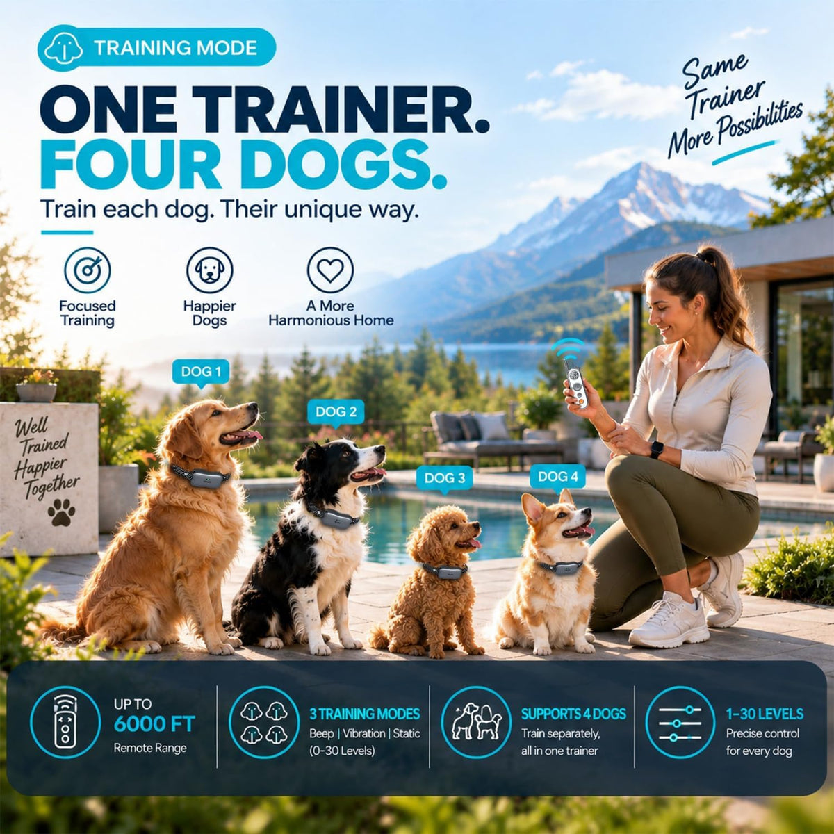 Htcuto Wireless Dog Fence for 2 Dogs - Multi-Mode Electric Dog Fence