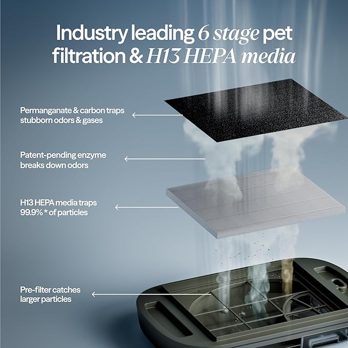 Blueair PetAir Air Purifier for Pets - Image 8