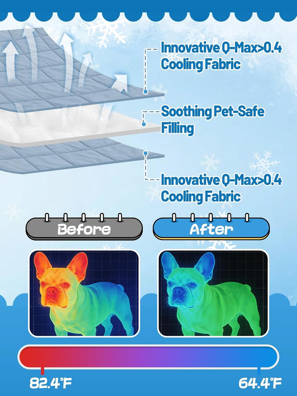 29x40in Cooling Blanket for Dogs - Machine Washable Blanket with Q-MAX>0.4