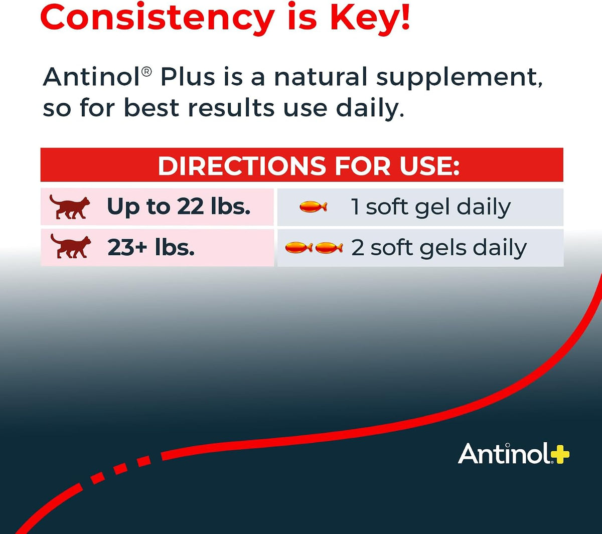 Antinol Plus Mobility Hip & Joint Supplement for Cats, 30 Soft Gels