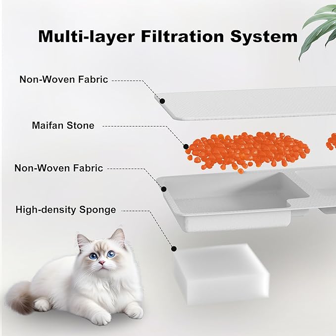 6 Pack Cat Water Fountain Filters, Replacement Filters Compatible - Image 2