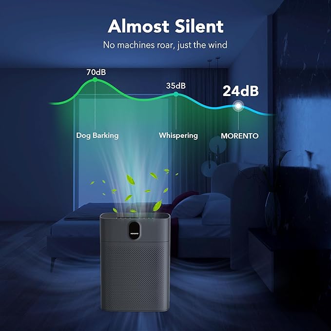 MORENTO Air Purifiers for Home Large Room up to 1076 Sq Ft - Image 4