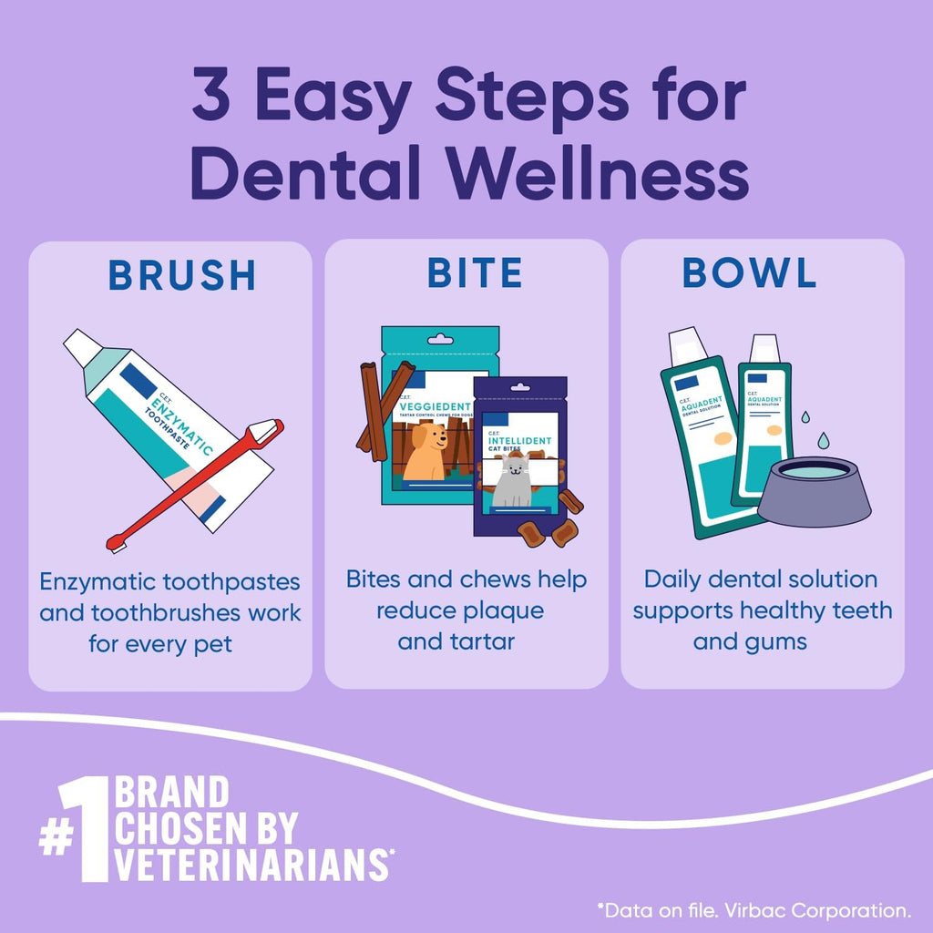 C.E.T. Intellident Cat Bites for Dental Care
